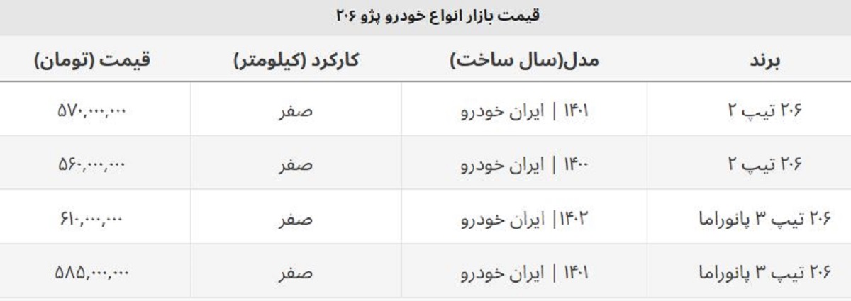 ریزش سنگین قیمت همه مدل های پژو  ۲۰۶ صفر + جدول