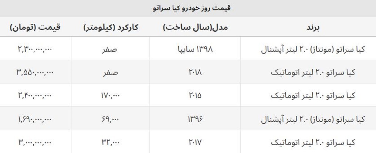 کیا سراتو وارداتی و مونتاژ چند؟ + جدول قیمت صفر و کارکرده