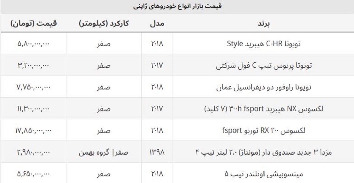 خریداران خودروهای ژاپنی وارداتی و مونتاژ ضرر کردند + جدول قیمت