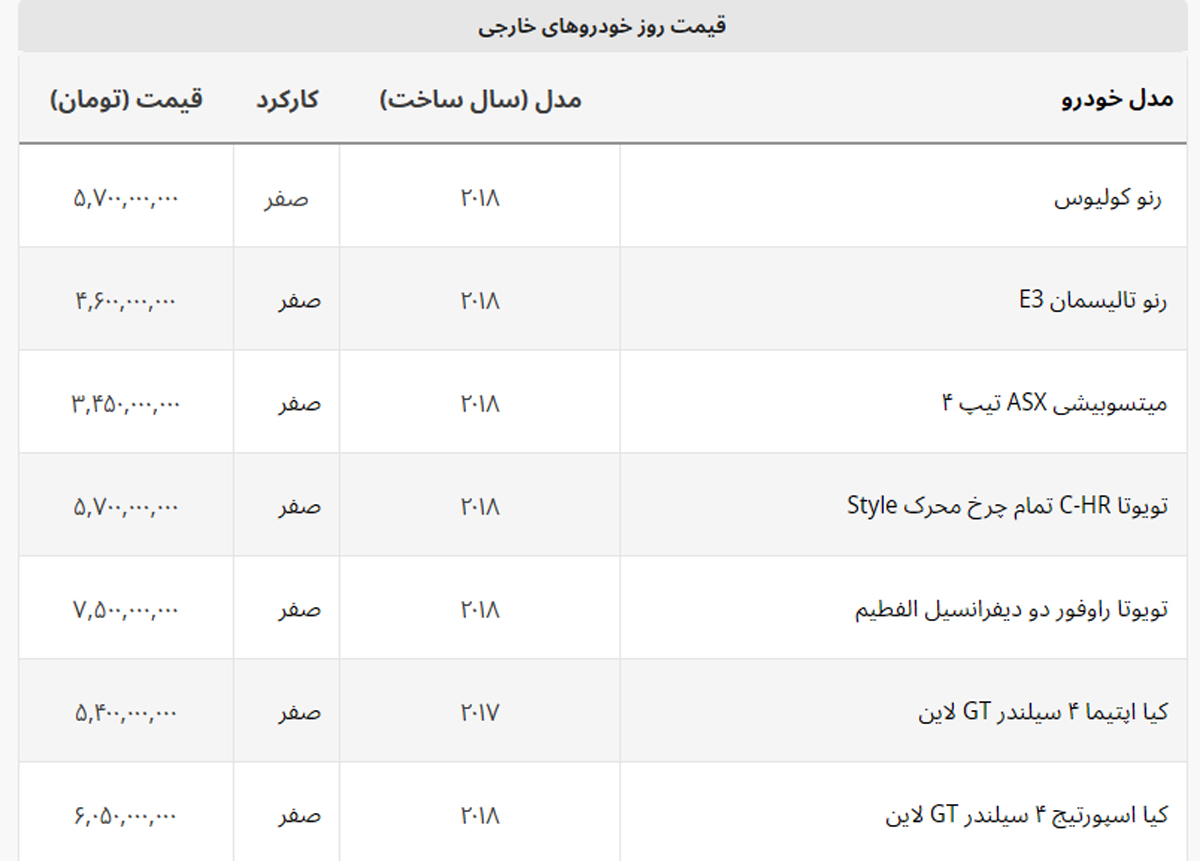 آچمز قیمت وارداتی ها در بازار  + لیست خودروهای خارجی