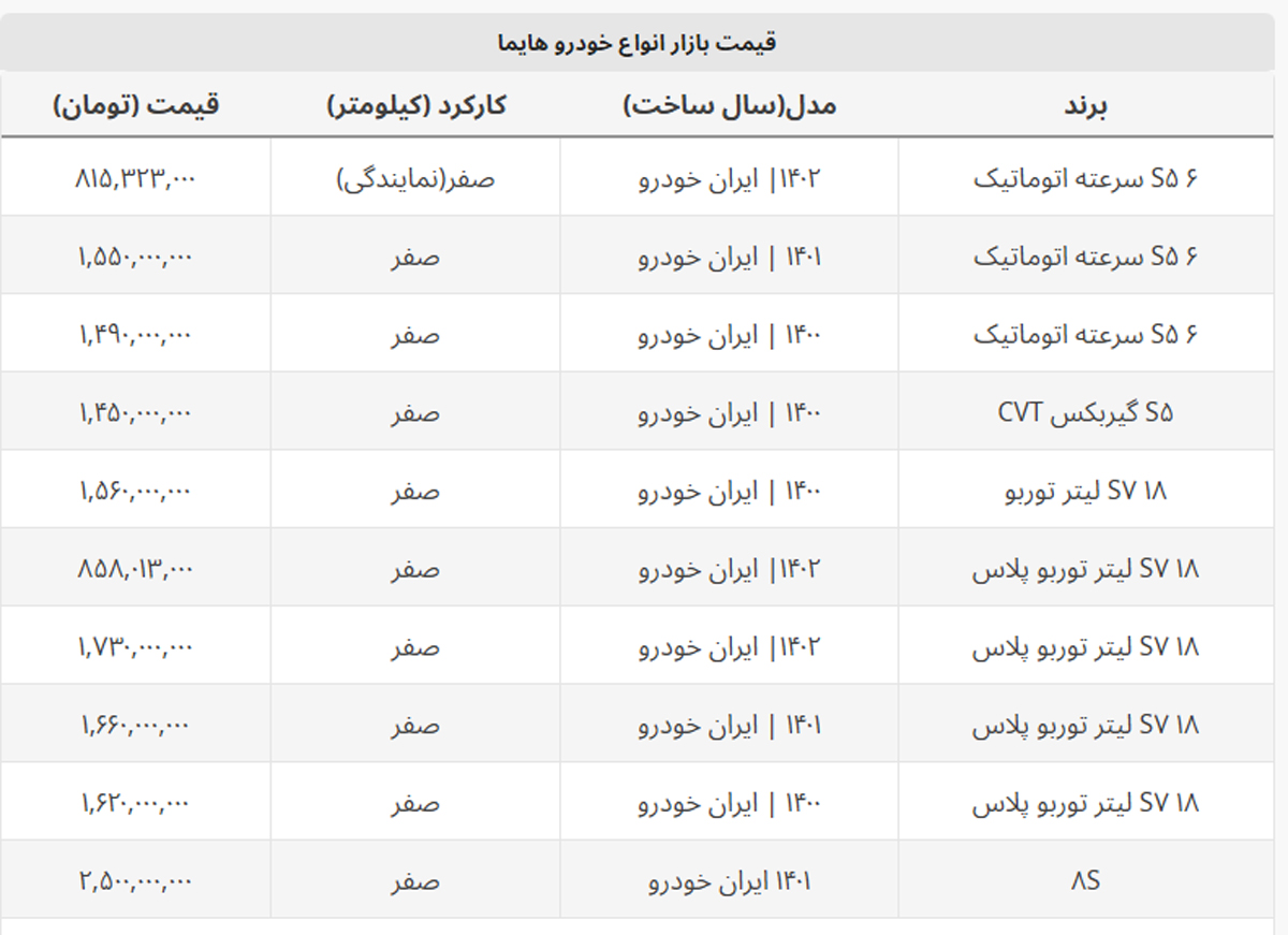 خودرویی که هر روز ۴۳ میلیون ارزان می شود + جدول