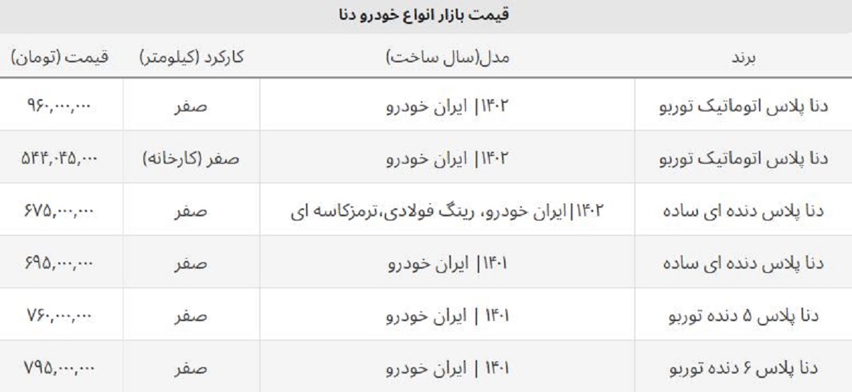 دنا دنده ای و اتوماتیک امروز در ریزش قیمت رکورد زدند + جدول