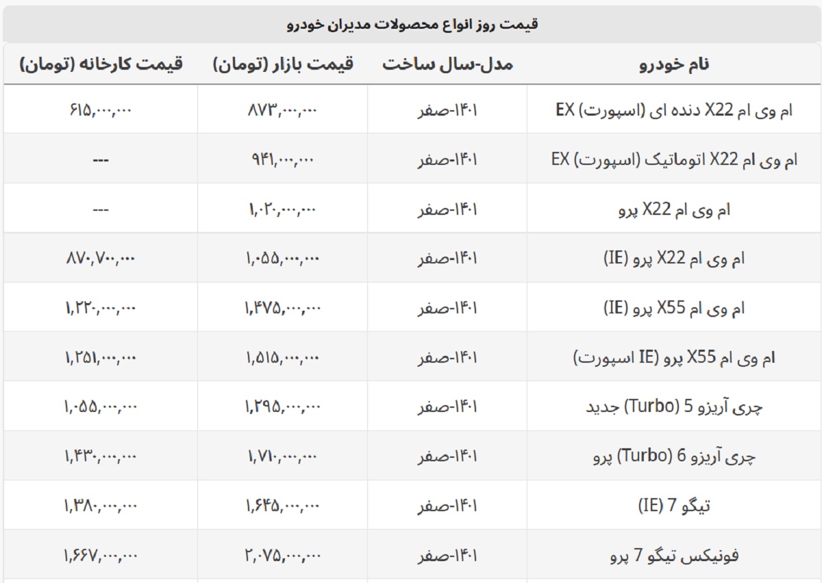 شاسی بلندهای مدیران خودرو چند؟ + لیست قیمت کارخانه و بازار