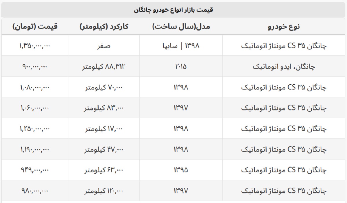 قیمت جدید چانگان + جدول قیمت