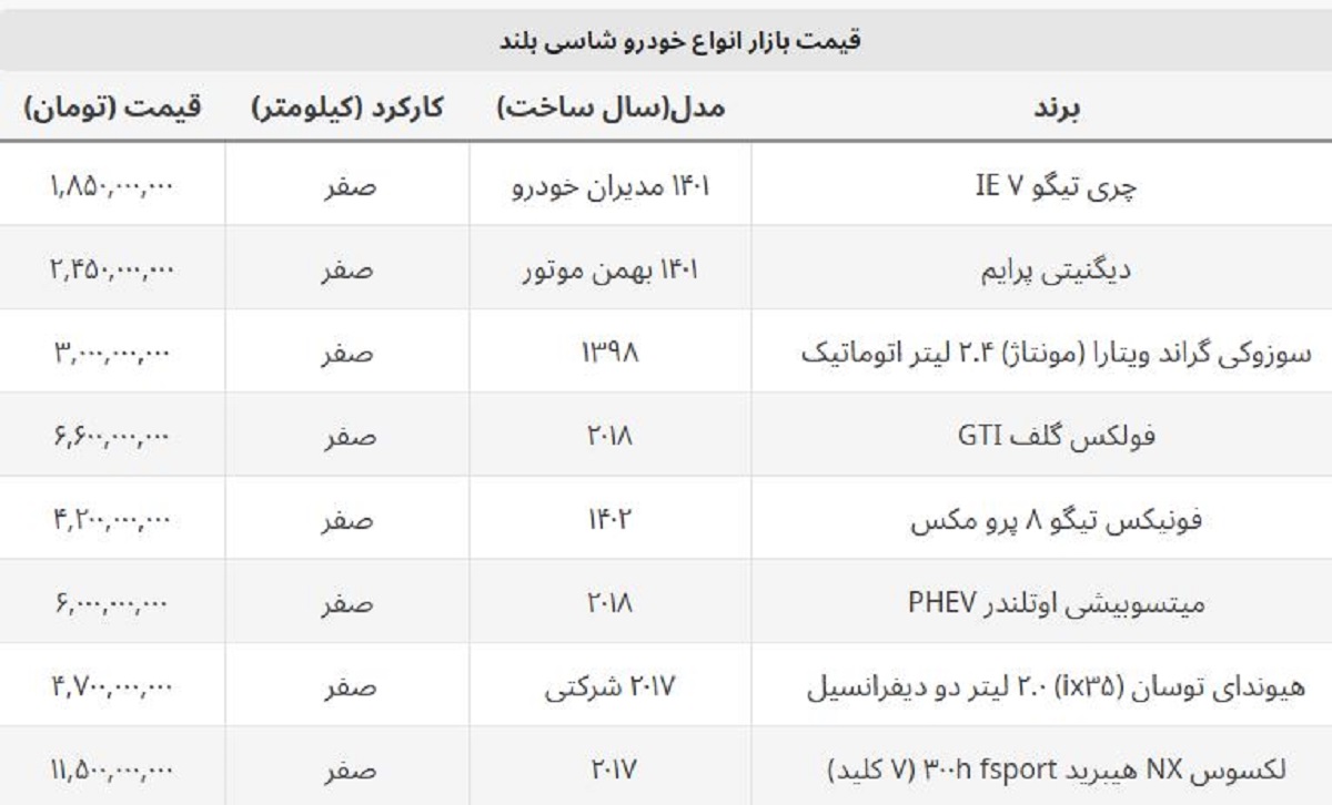 قیمت لوکس ترین ماشین های شاسی بلند در ایران + جدول