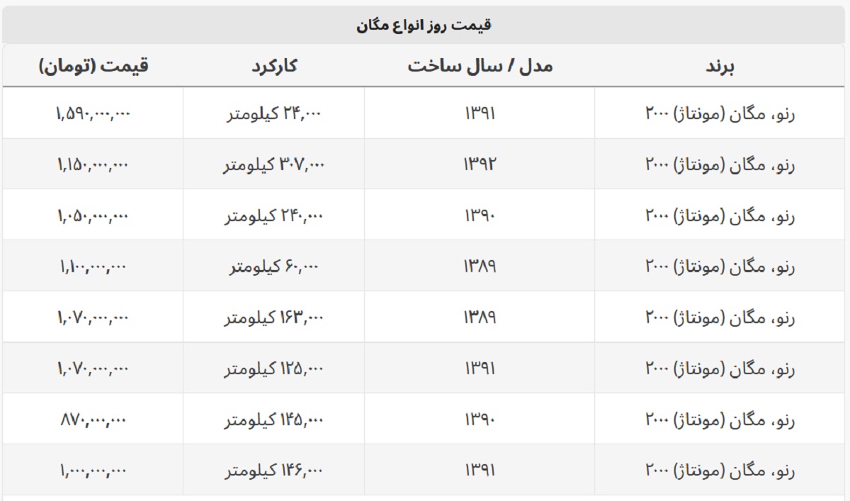 قیمت روز خودروی مگان + جدول قیمت