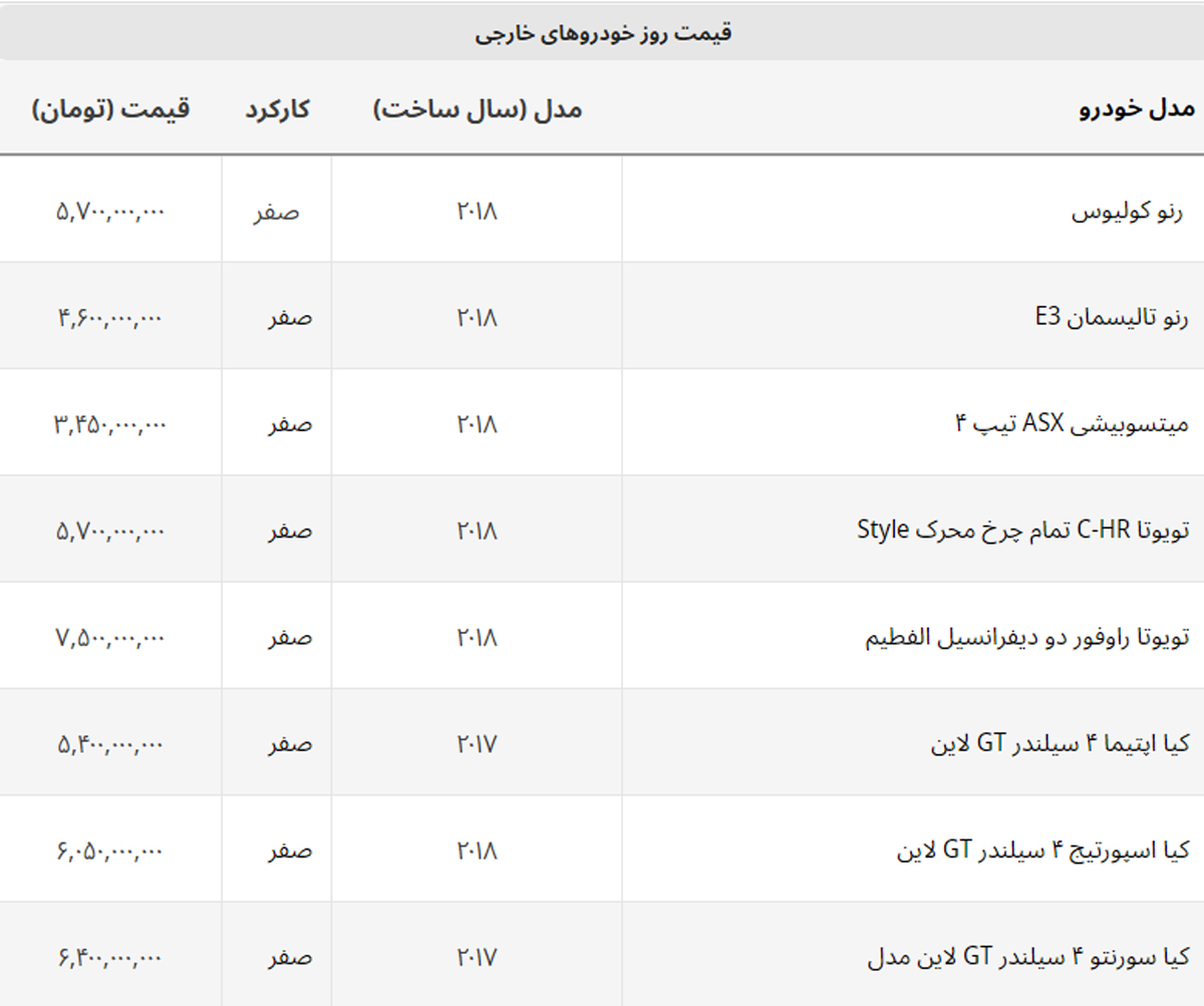 قیمت ها در آرامش قبل از طوفان؟ + لیست خودروهای خارجی