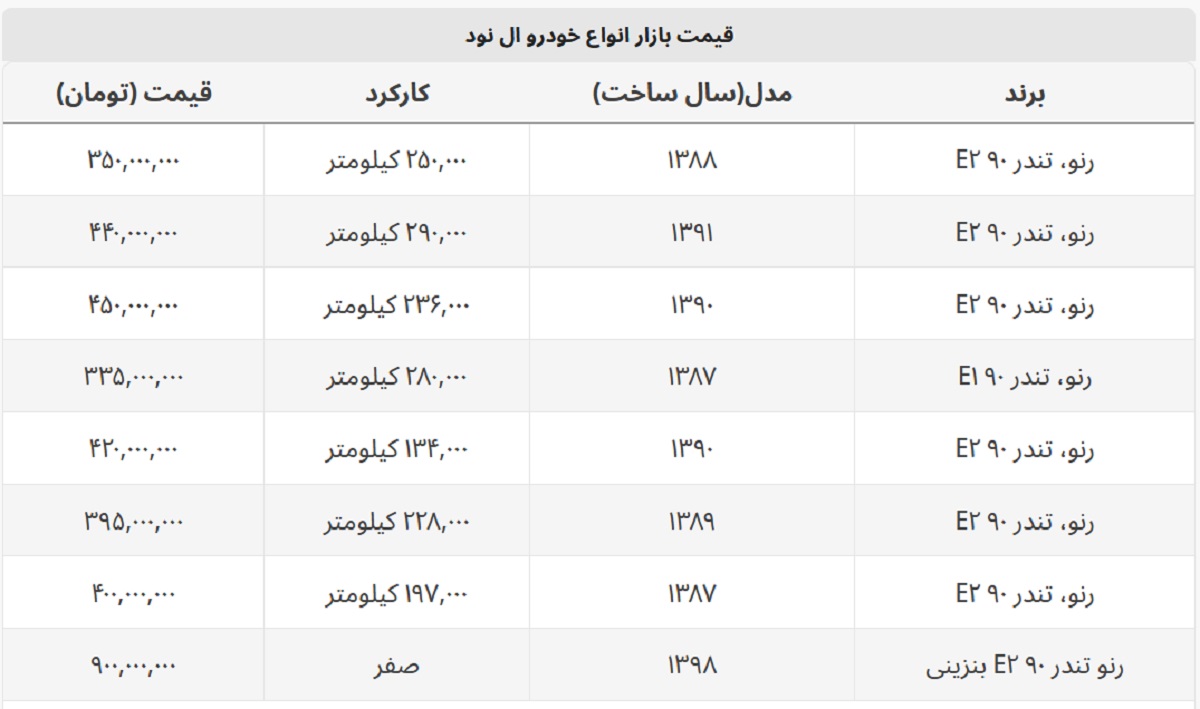 با ۴۰۰ میلیون ال ۹۰ بخرید + جدول قیمت