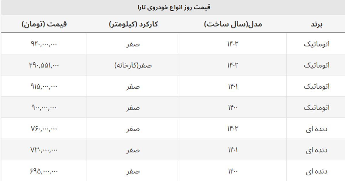 ارزانی تارا با رمز ۱۰ + جدول قیمت