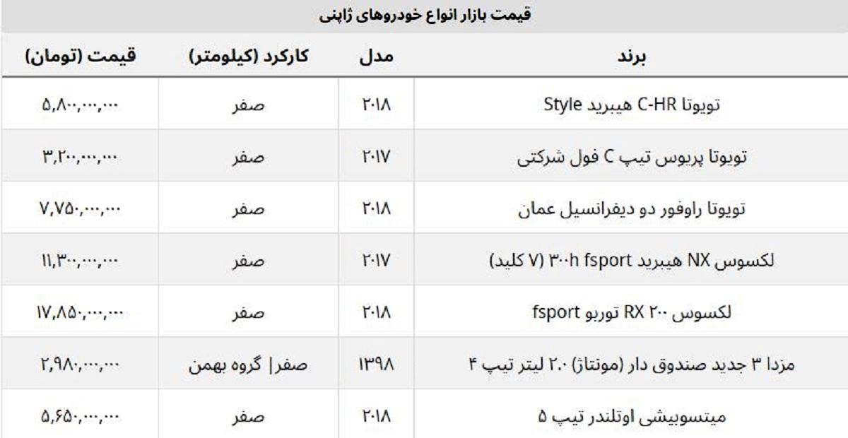 ریزش قیمت انواع خودروهای ژاپنی وارداتی + جدول