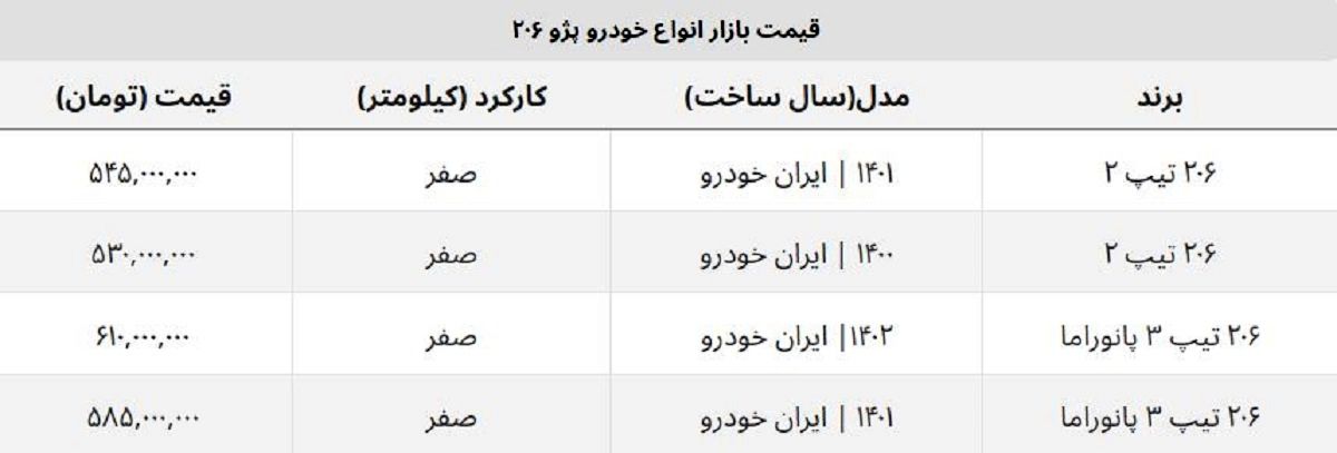 خریداران پژو ۲۰۶ تیپ ۲ چقدر ضرر کردند؟ + جدول قیمت روز