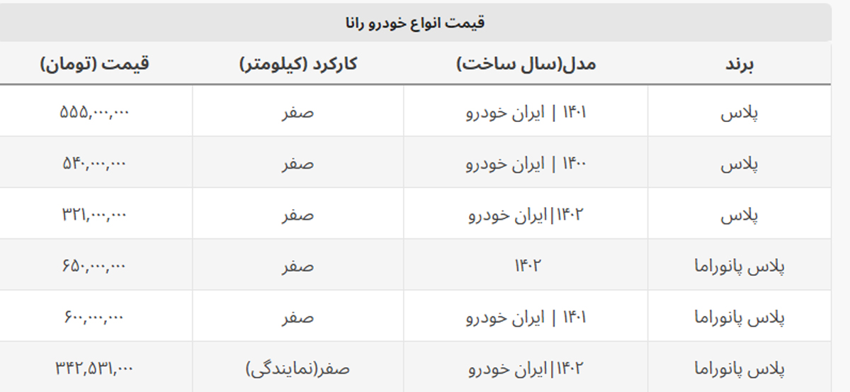 رانا ۵۵۵ میلیون شد + جدول