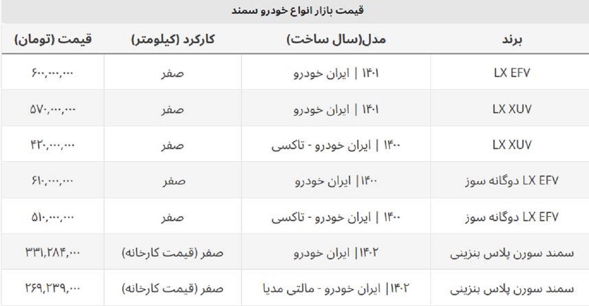 سمند صفر این هفته ۷۵ میلیون ارزان شد + قیمت جدید