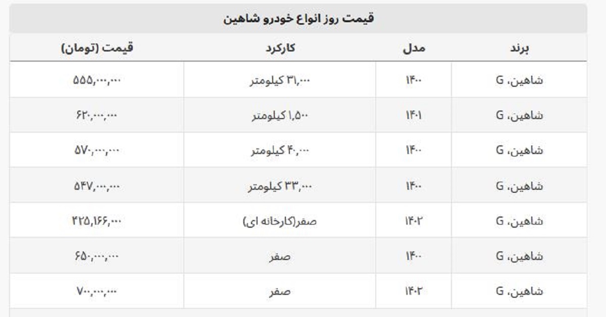 قیمت روز خودروی شاهین + لیست قیمت