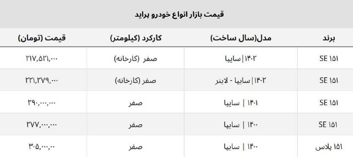 پراید صفر  ۱۸ میلیون ارزان شد + جدول قیمت کارخانه و بازار