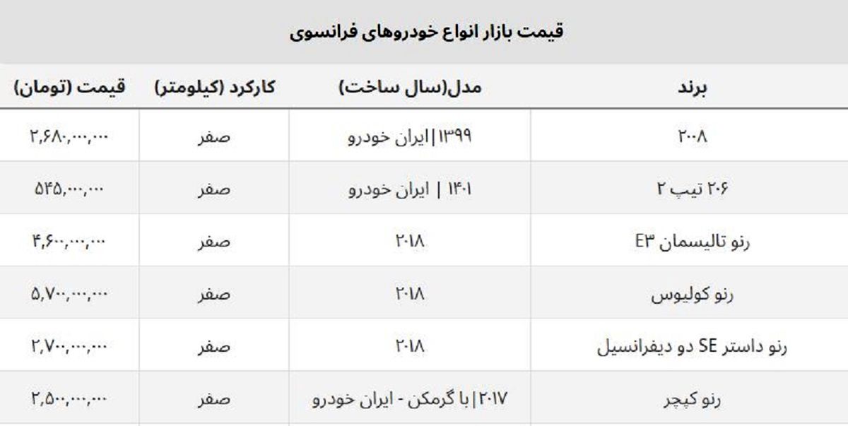 سقوط قیمت ماشین فرانسوی وارداتی و مونتاژ / قیمت این مدل ۱۰۰ میلیون ریخت + جدول