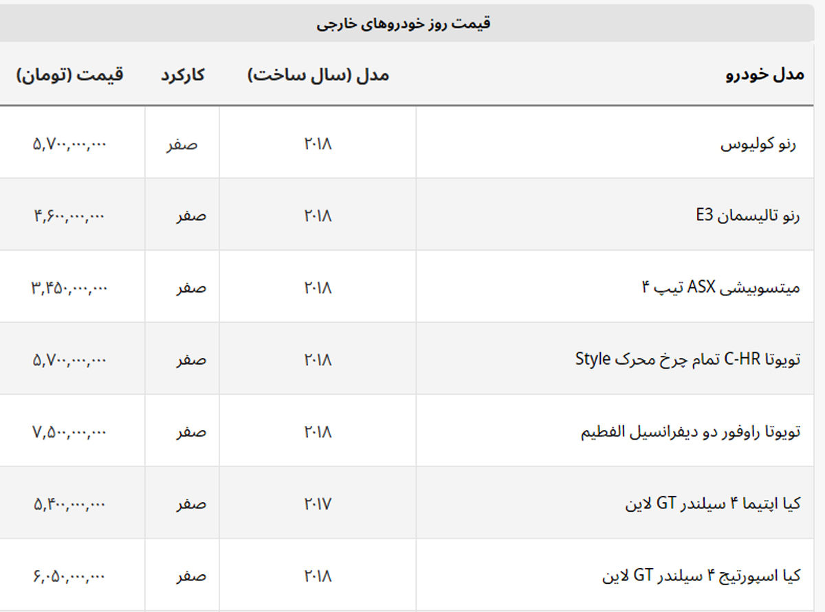 کیا سراتوی ایرانی چند شد؟ + لیست خودروهای خارجی