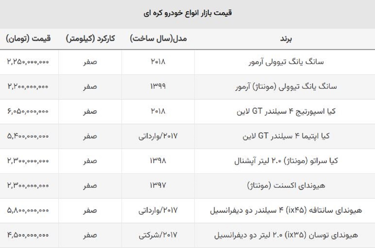 ماشین شاسی بلند کره ای چی بخریم؟ + قیمت روز