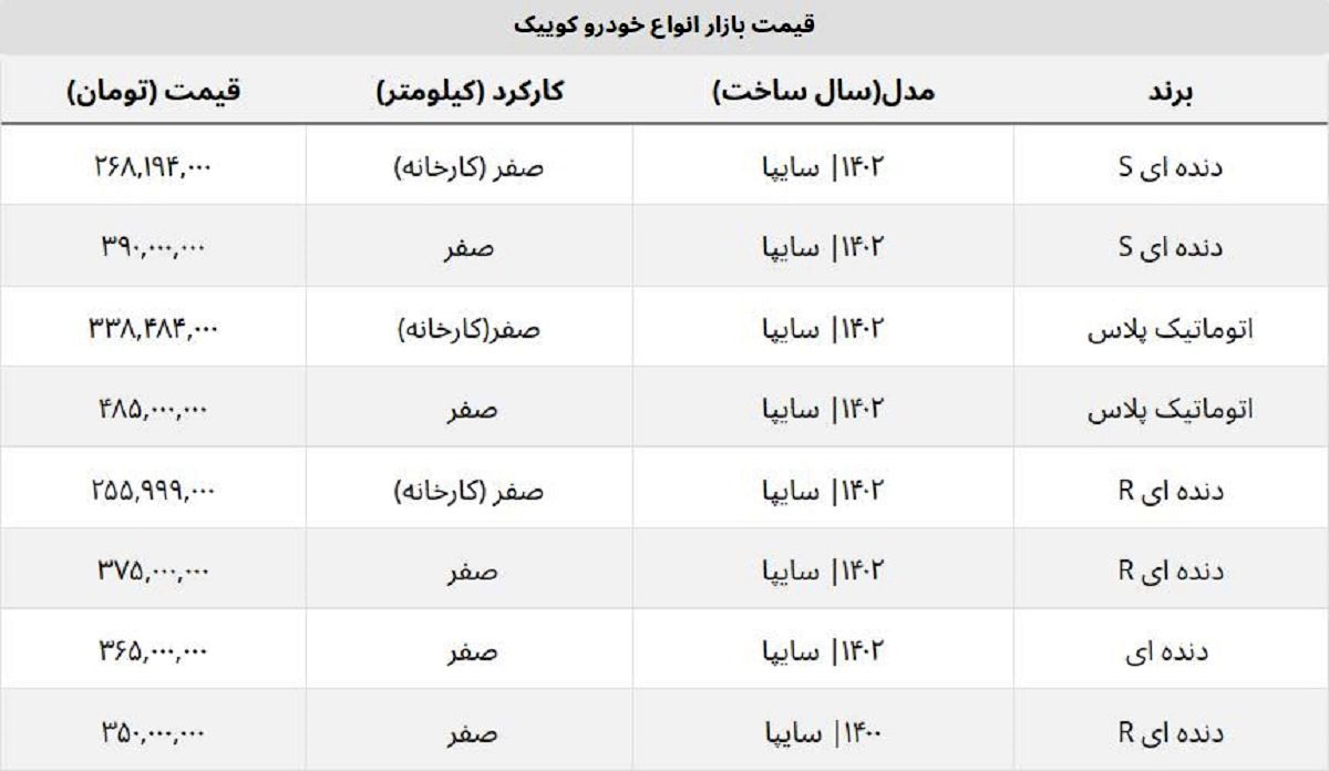 کدام مدل کوییک صفر ارزان شد؟ + جدول قیمت روز