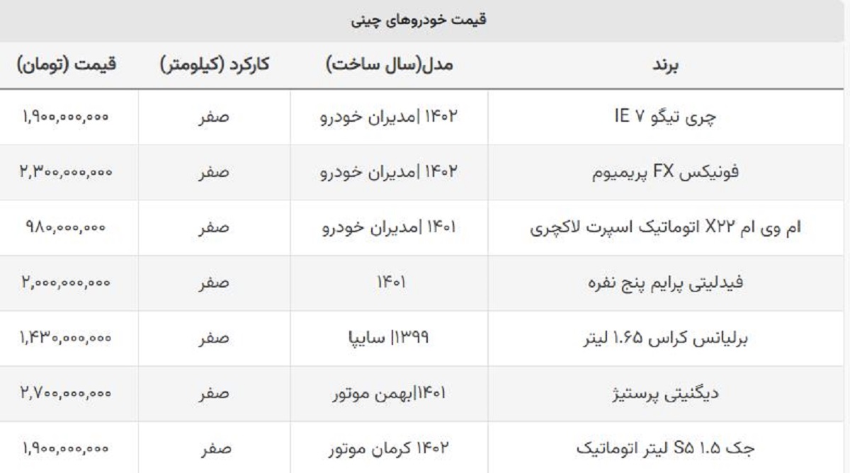 ماشین چینی پرفروش چند؟ + قیمت روز