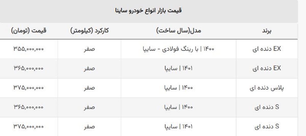 ساینا S صفر در بازار امروز چند؟ + جدول قیمت