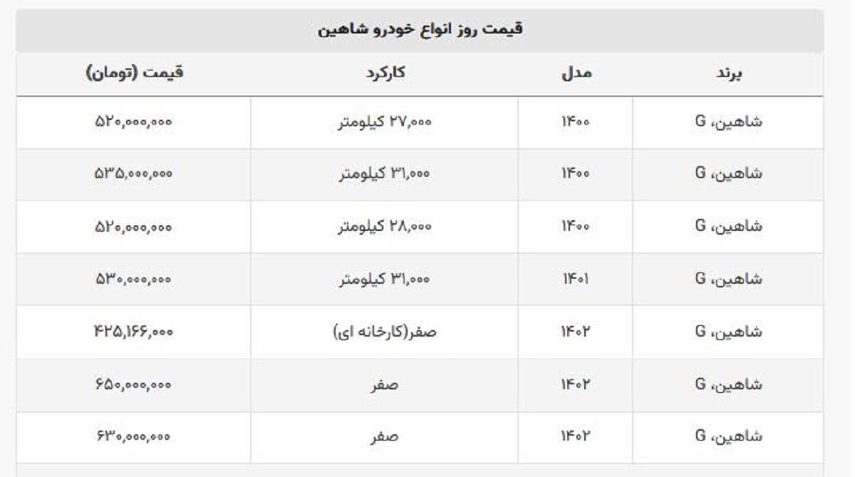 قیمت بازار خودروی شاهین + جدول قیمت صفر و کارخانه