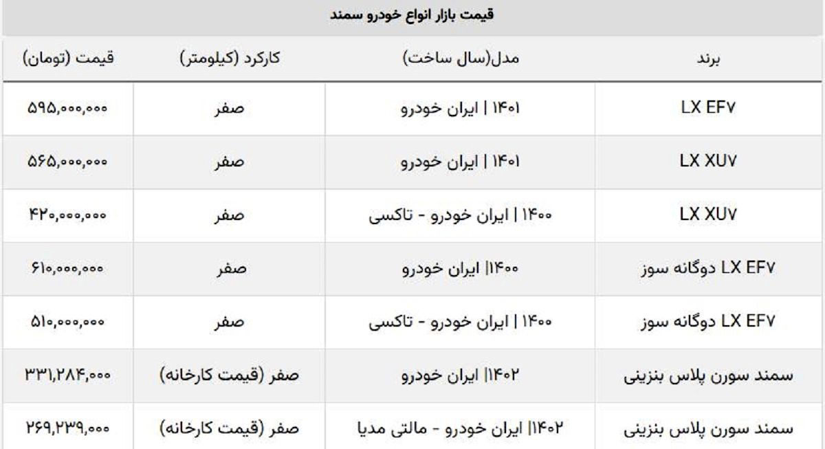 قیمت کارخانه و بازار آزاد سمند چند؟ + جدول روز