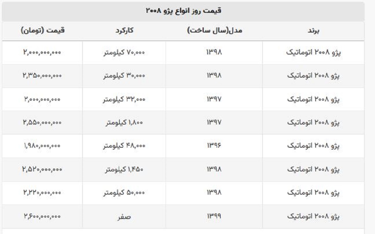 لوکس ترین پژوی بازار چند؟ + جدول قیمت