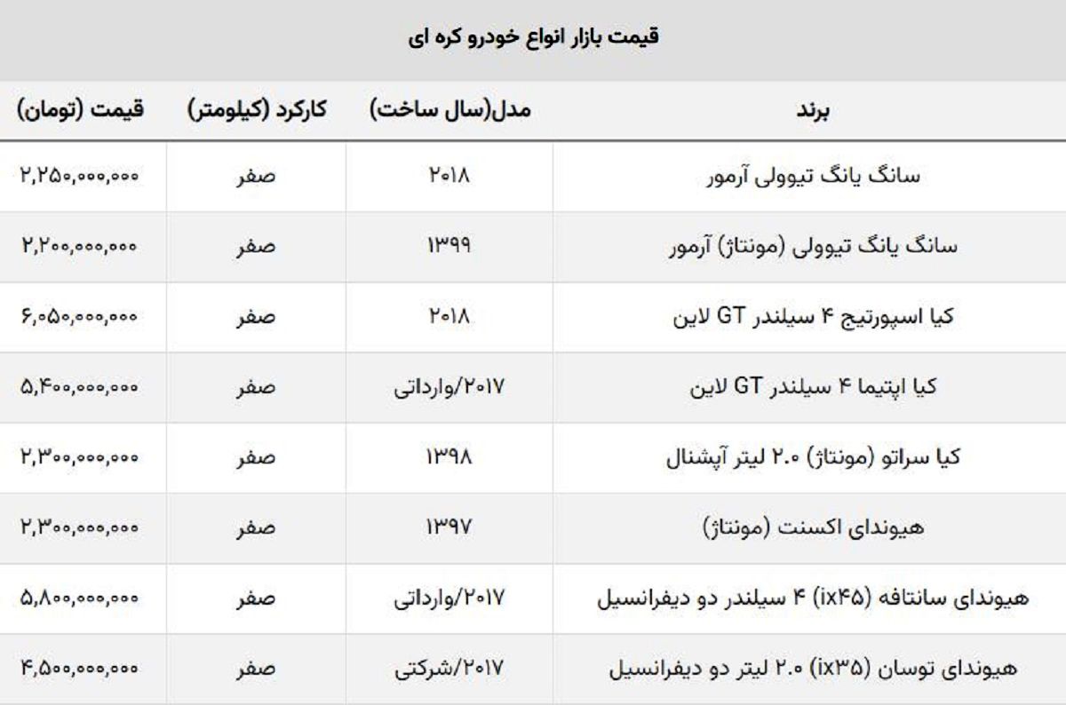 قیمت خودروهای وارداتی کره ای اعلام شد + جدول