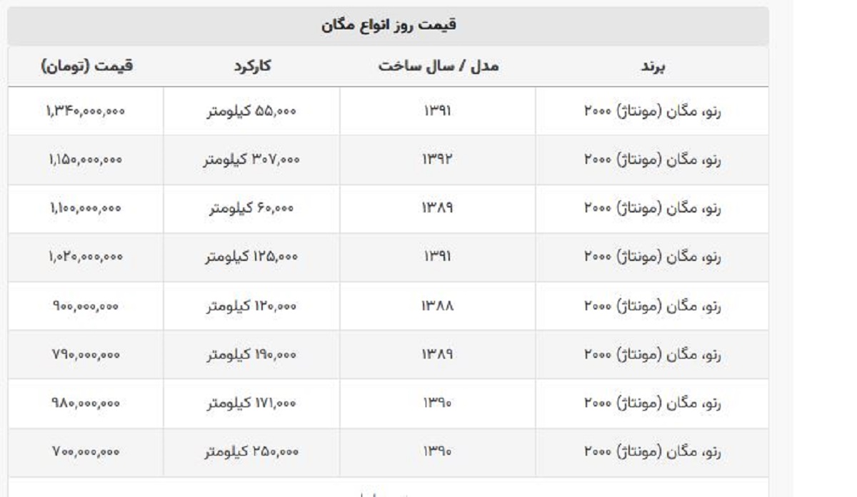 آخرین قیمت مگان + لیست قیمت