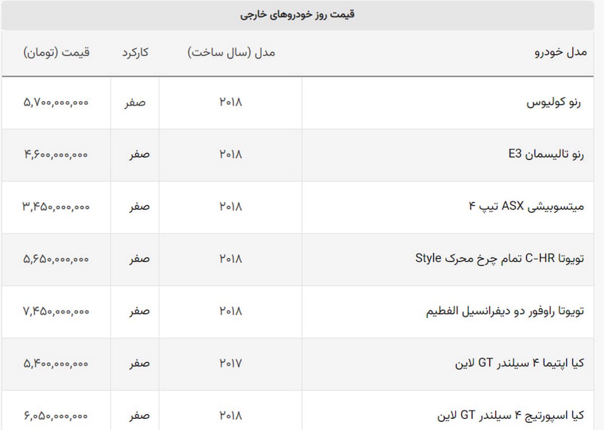 سانتافه ۵۰ میلیون ارزان شد + لیست خودروهای خارجی