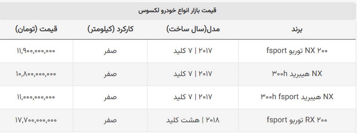 این خودروی لاکچری به اندازه قیمت پراید ارزان شد! + جدول