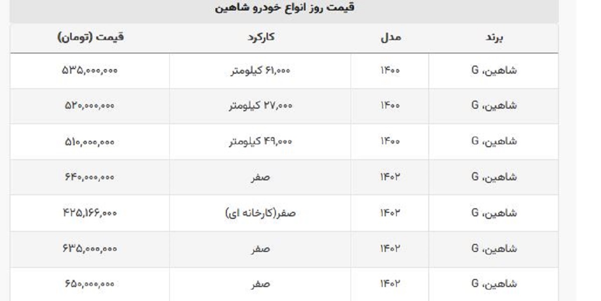 قیمت جدید شاهین + جدول قیمت صفر و کارخانه