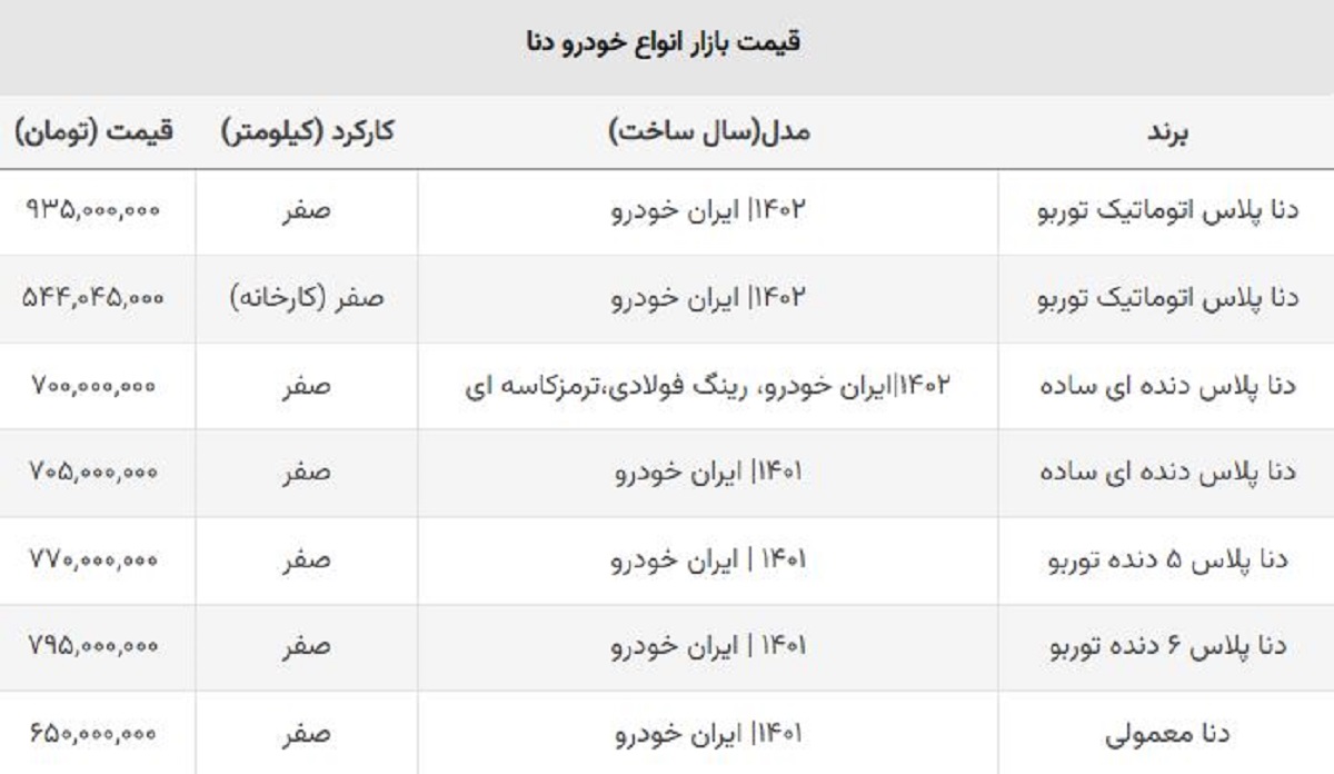 خیز دنا برای افزایش قیمت در بازار + جدول صفر کیلومتر