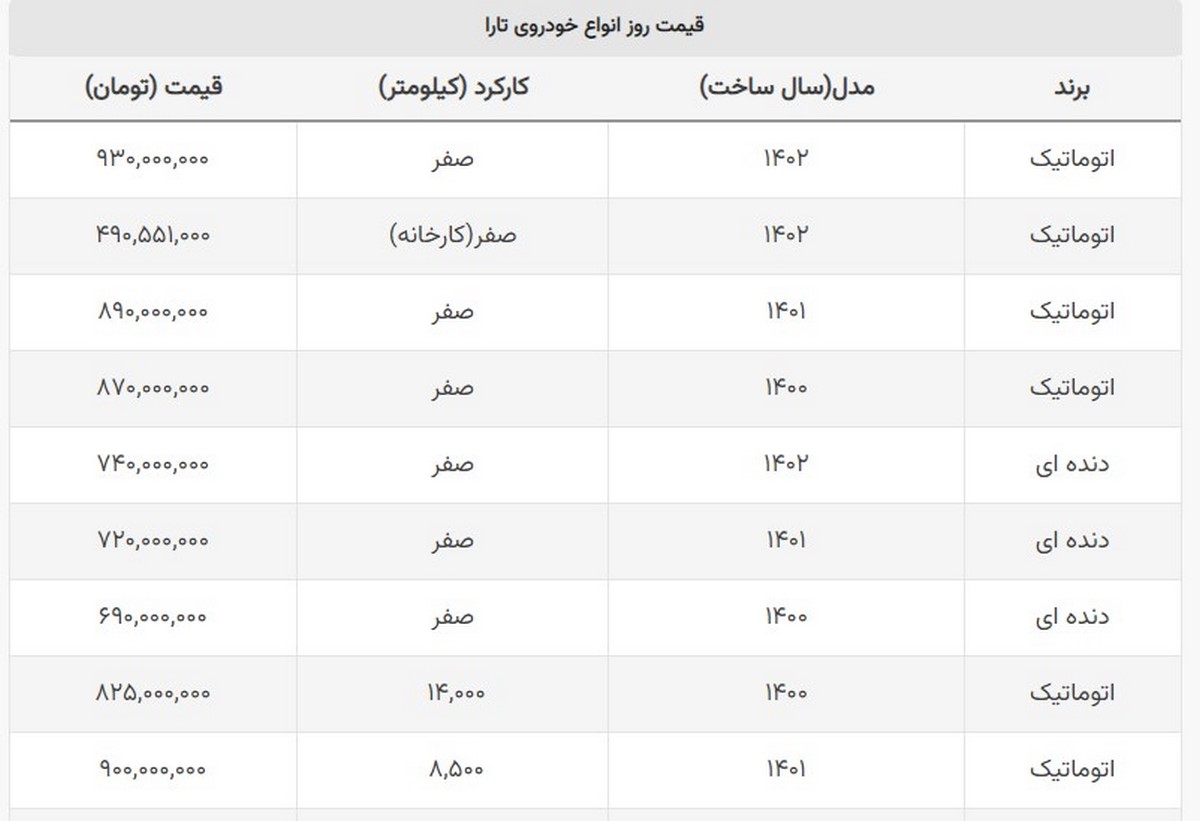 این خودروی کارکرده از صفر گران تر است! + قیمت تارا