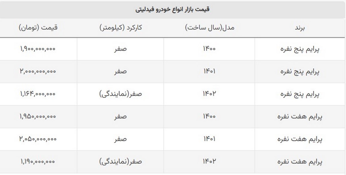 این شاسی بلند ۲۲۰ میلیون ارزان شد + قیمت فیدلیتی