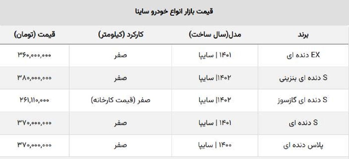 ساینا S صفر ۲۶۱ میلیون تومان شد + جدول قیمت روز