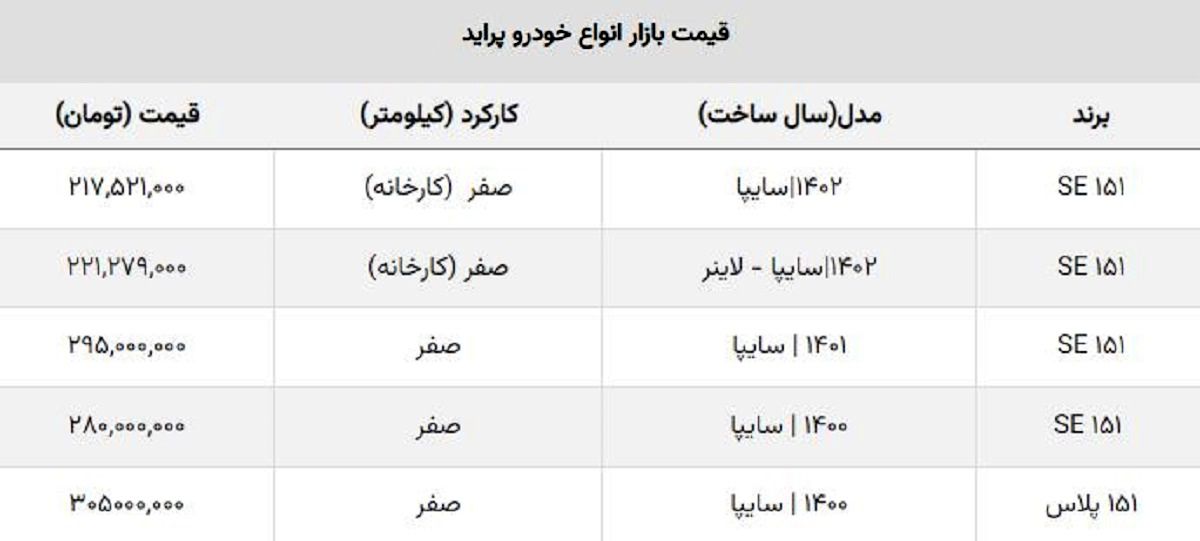 خریداران کدام مدل پراید بیشتر ضرر کردند؟ + جدول قیمت