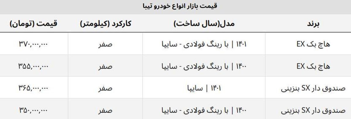 قیمت انواع تیبا صفر هاچ بک و صندوق دار در بازار امروز + جدول