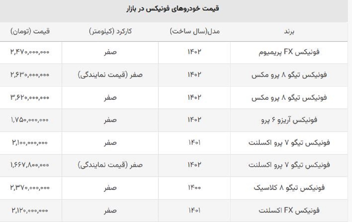 قیمت جدید خودروهای فونیکس مدیران خودرو اعلام شد + جدول نمایندگی و بازار آزاد