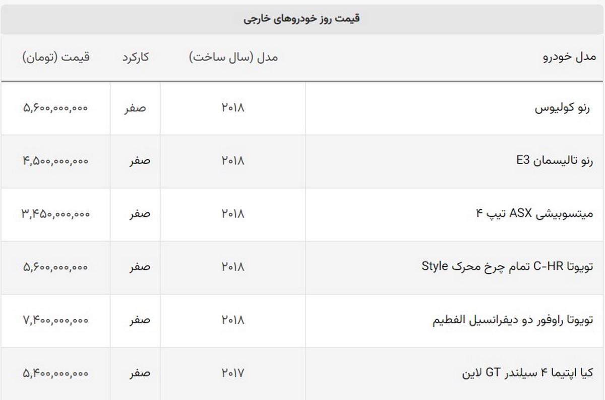 ریزش سنگین خارجی ها با کاهش قیمت دلار + لیست خودروهای خارجی