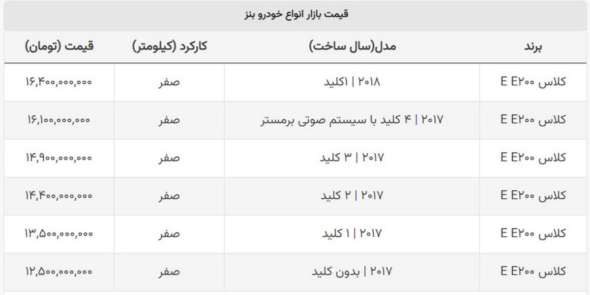 آلمانی معروف ۴۰۰ میلیون ارزان شد + جدول قیمت