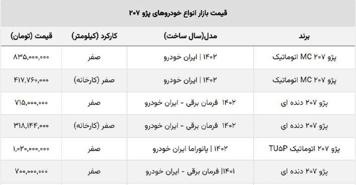 قبل از خرید خودرو بخوانید / پژو ۲۰۷ دنده ای و اتوماتیک چند؟