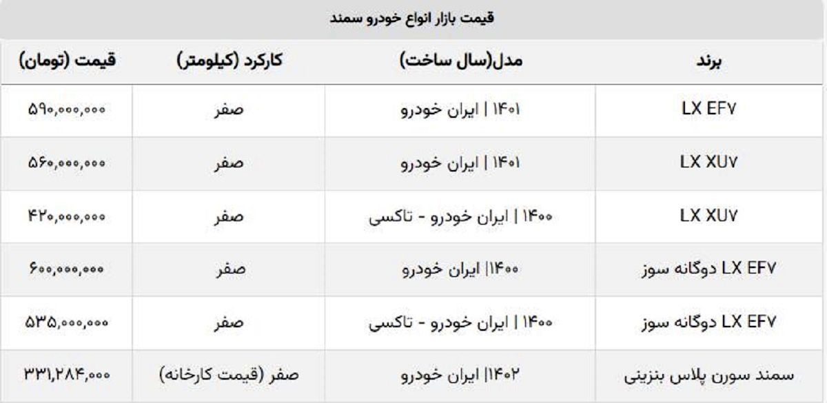 پرفروش ترین مدل سمند را چند بخریم؟ + جدول قیمت