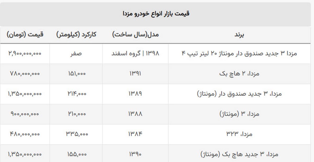 قیمت جدید مزدا ۳ و مزدا ۲ هاچ بک در بازار + جدول