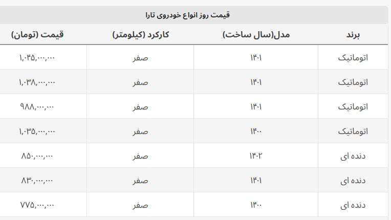 سقوط آزاد قیمت تارا اتوماتیک در تعطیلات + جدول