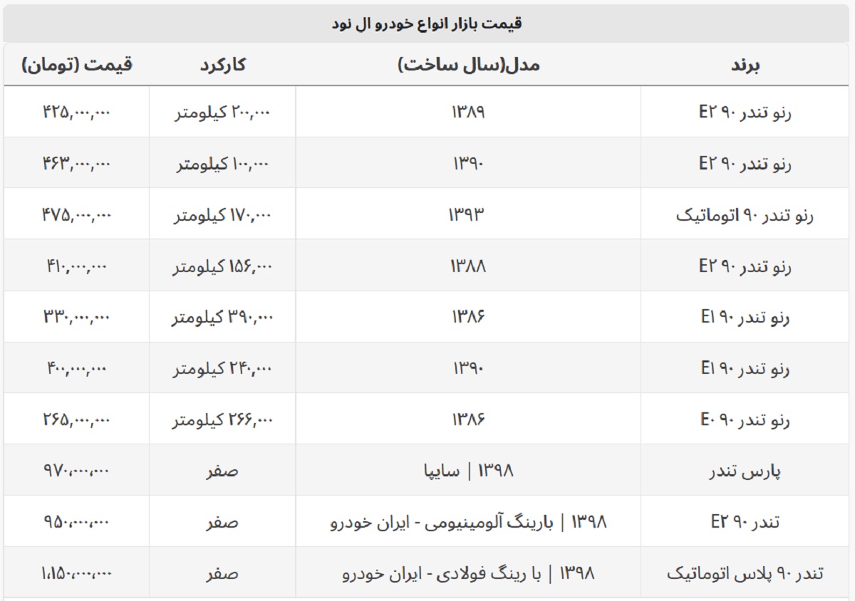 با کمتر از ۵۰۰ میلیون ال ۹۰ بخرید + جدول قیمت