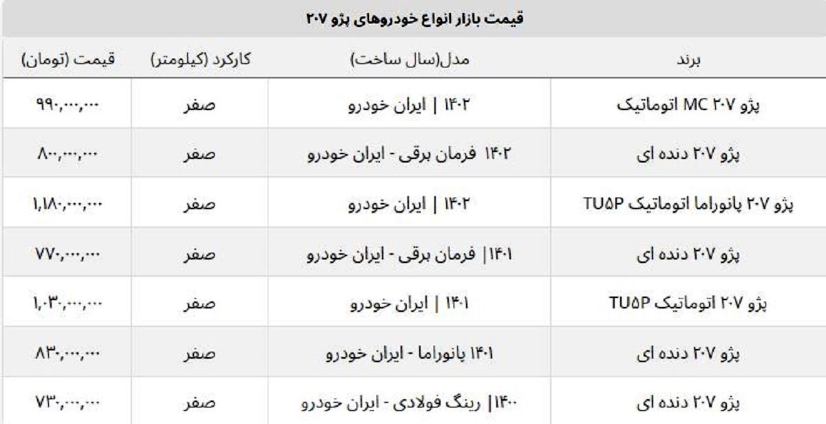 ریزش قیمت پژو ۲۰۷ صفر اتوماتیک و دنده ای در بازار آزاد + جدول