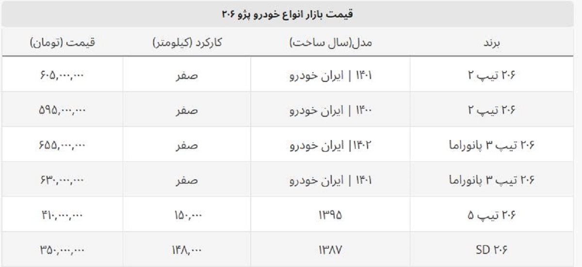 قیمت پژو ۲۰۶ صندوقدار در بازار آزاد چند؟ + جدول