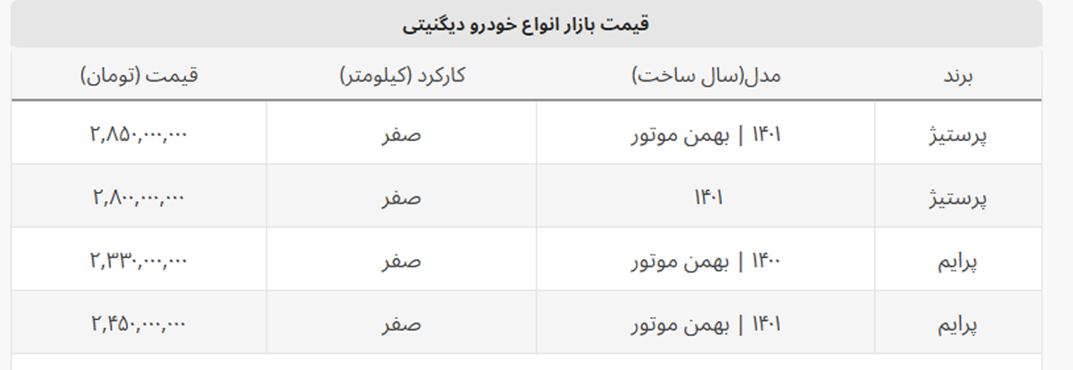 ریزش ۱۰۰ میلیونی قیمت دیگنیتی + جدول کامل